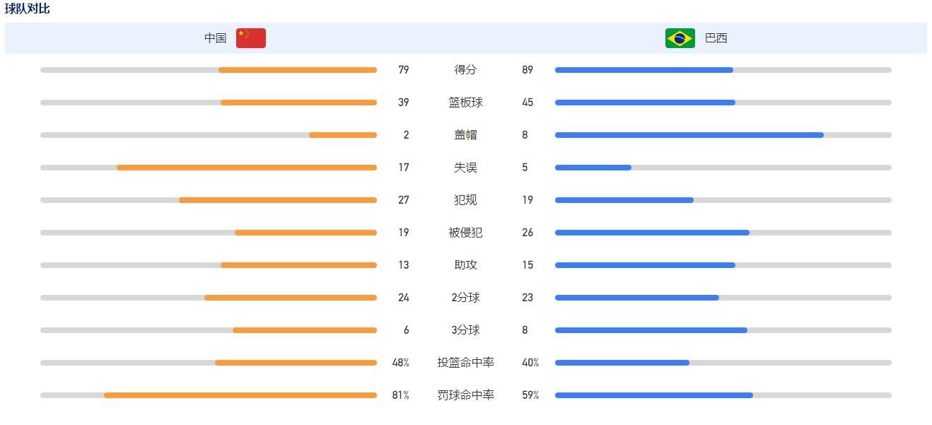 约瑟夫高登的差人有较多的表演戏份，却无个性特质，是以，也就没法像猫女如斯抓眼。